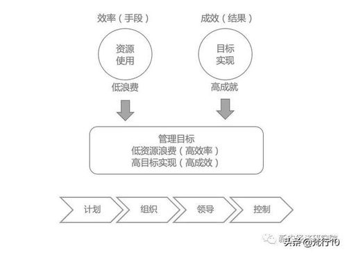 無(wú)限游戲思維 從西蒙·斯涅克理論看文具零售企業(yè)的管理之道