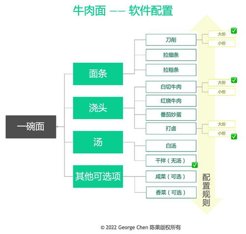 企業(yè)自研系統(tǒng)能否作為軟件產(chǎn)品在文具用品零售市場(chǎng)銷售