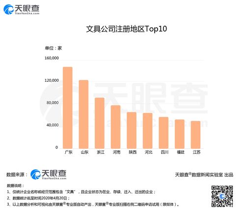 文具外賣需求激增，我國118萬家文具企業(yè)全力保障“網(wǎng)課經(jīng)濟(jì)”