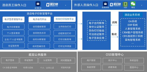 契約鎖電子簽章 賦能大型酒店，開啟內(nèi)部管理及客房服務(wù)簽署電子化新篇章
